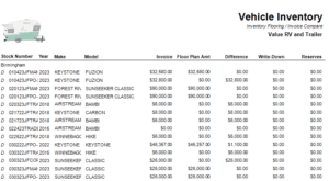 Example of unit inventory report on EverLogic dealership management software. This report concerns invoice vs. flooring.