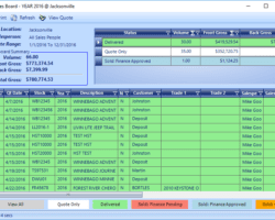 Sales Board Screenshot