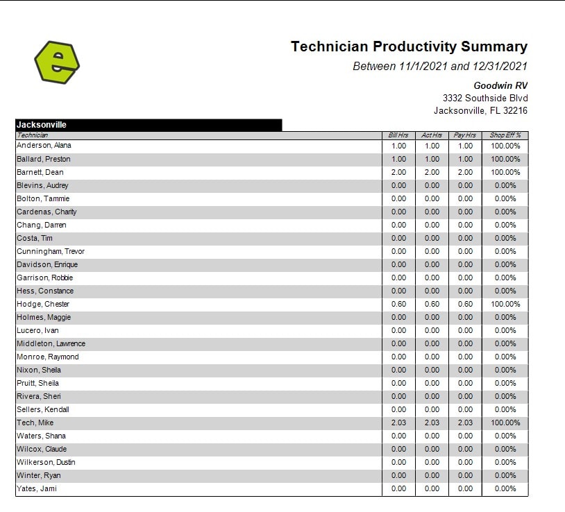 EverLogic Technician Productivity Report with Data from EverLogic Mobile Dealership Software