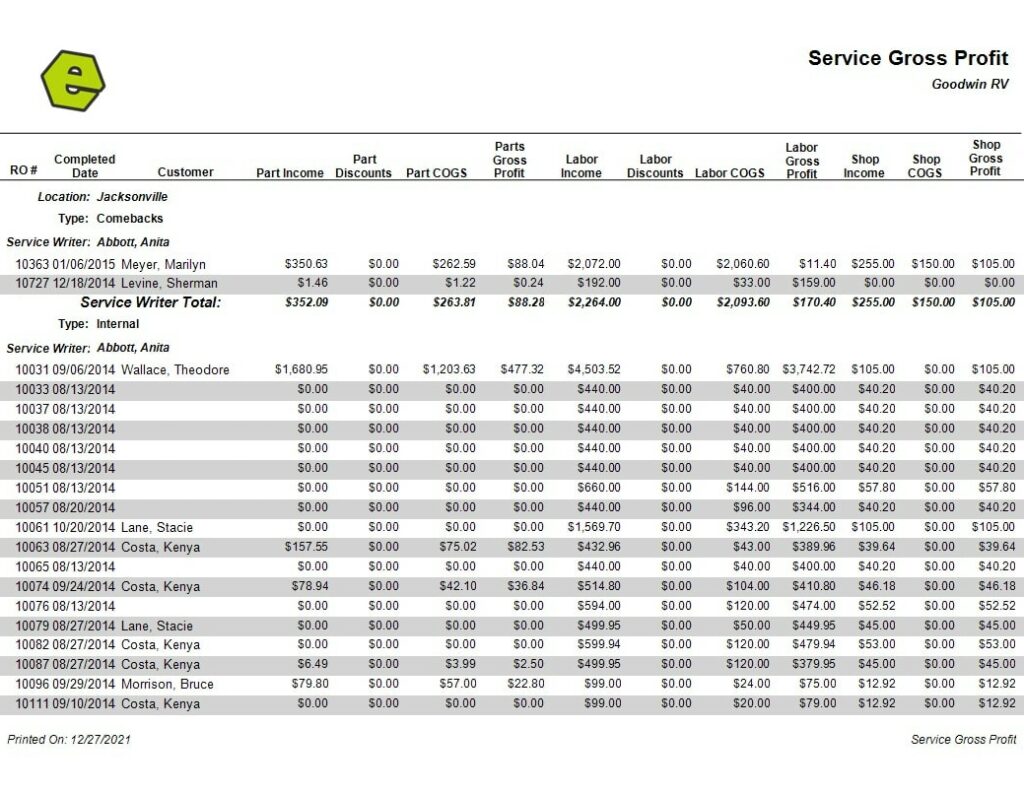 Gross profit report from EverLogic DMS with data from EverLogic Mobile Dealership Software