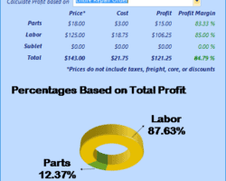 Service Profit Analysis Screenshot