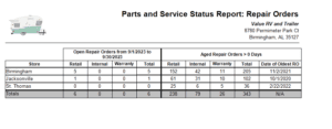 EverLogic dealership management software generates detailed reports including a service shop status for your dealership. All reports are printer-friendly.