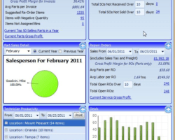 Custom Dashboard Screenshot
