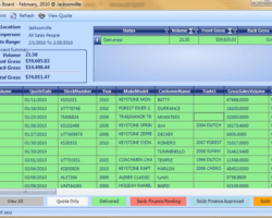 Sales Board Chart